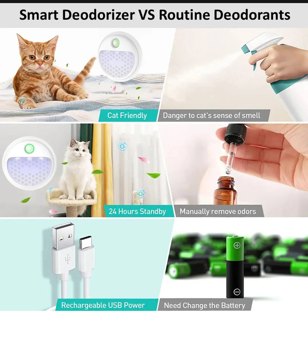 Cat Litter Box Odor Eliminator - Smart Air Purifier 4000mAh Rechargeable Deodorizer | FreshPaws