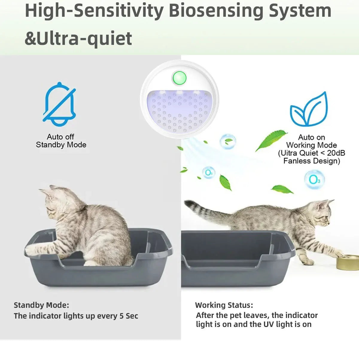 Cat Litter Box Odor Eliminator - Smart Air Purifier 4000mAh Rechargeable Deodorizer | FreshPaws