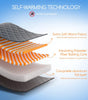 Cross-section diagram of a self-warming pet mat with labeled components on a blue background.